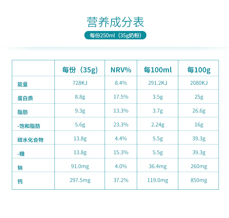 【现货仓】澳洲美可卓蓝胖子全脂奶
